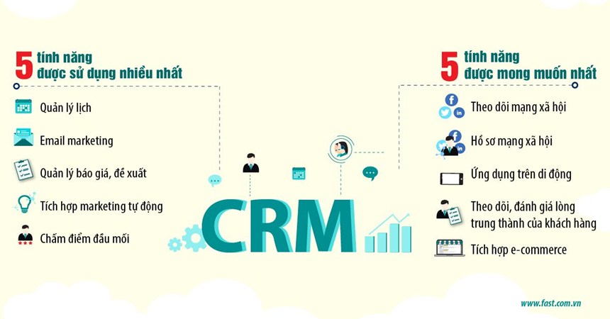 Ứng dụng hệ thống CRM trong quản lý doanh nghiệp 1 ứng dụng hệ thống CRM ung dung he thong CRM