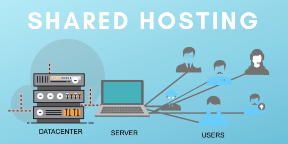shared hosting là gì
