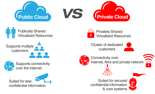 Private cloud chất lượng cao có những lợi ích nào cho doanh nghiệp? 4 private cloud chất lượng cao Private cloud chất lượng cao có những lợi ích nào cho doanh nghiệp? 3 private cloud chất lượng cao