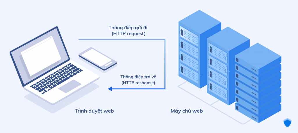 khác nhau giữa HTTP và HTTPs