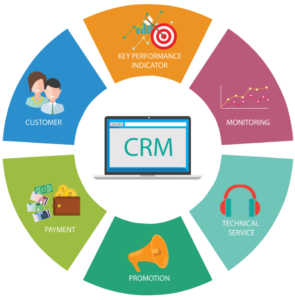 CRM System là gì? Chìa khóa để triển khai dự án CRM thành công là gì? 4 crm system là gì CRM System là gì? Chìa khóa để triển khai dự án CRM thành công là gì? 3 crm system là gì