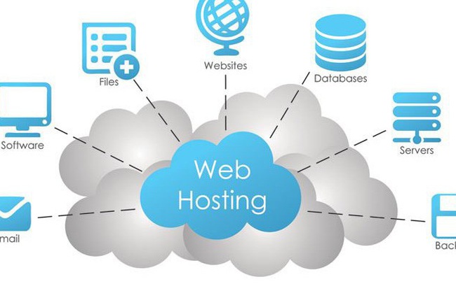 tên miền và hosting là gì