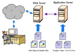 cấu hình web server