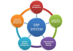 erp system là gì