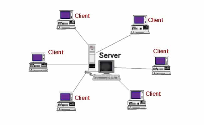 mô hình client server