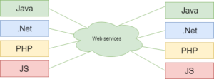 web service