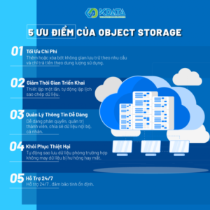 Object Storage là gì? Tất tần tật những điều cần biết về Object Storage 6 Object Storage storage meaning