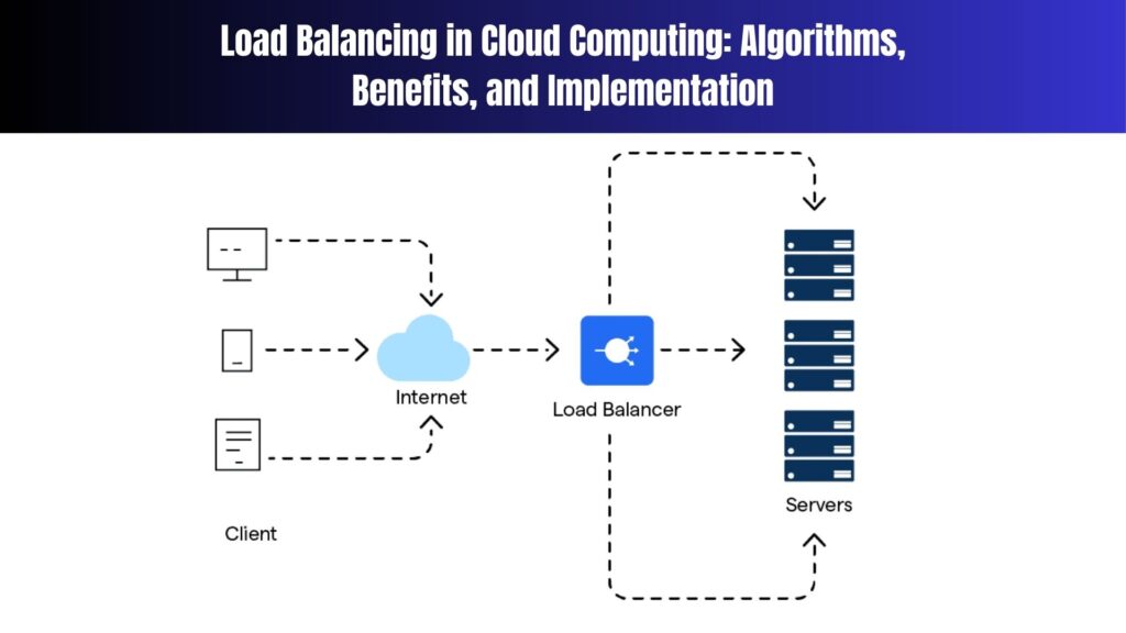 Load Balancing in Cloud Computing: Algorithms, Benefits, and Implementation | Cân bằng tải trong điện toán đám mây (Cloud load balancer): Thuật toán, lợi ích và triển khai