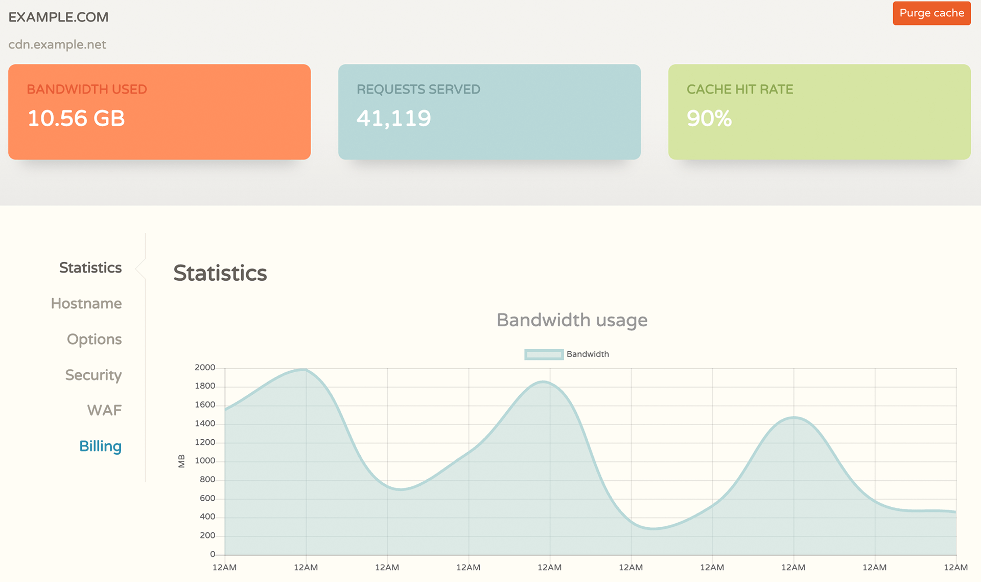 Deliver fast, secure, and scalable content worldwide using our CDN—optimized for latency, availability, and global reach.