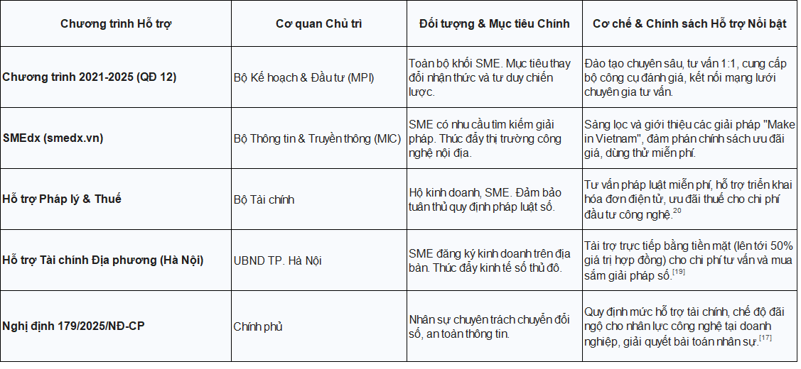 Chiến lược chuyển đổi số và mô hình tăng trưởng kép cho doanh nghiệp nhỏ và vừa (SME) tại việt nam giai đoạn 2025-2030 2 chuyển đổi số và mô hình tăng trưởng kép chuyển đổi số và mô hình tăng trưởng kép cho doanh nghiệp nhỏ và vừa (SME) tại việt nam