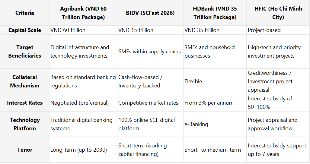 Comprehensive Digital Transformation Solutions and Roadmap for Vietnamese Small and Medium‑Sized Enterprises (SMEs) – Vision 2026–2030