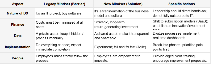 digital transformation barriers