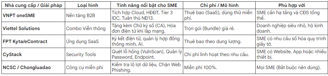 Chuyển đổi số và thách thức an ninh mạng đối với doanh nghiệp vừa và nhỏ (SEM) tại Việt Nam (giai đoạn 2025-2026) 3 Chuyển đổi số và thách thức an ninh mạng Chuyển đổi số và thách thức an ninh mạng đối với doanh nghiệp vừa và nhỏ (SEM) tại Việt Nam (giai đoạn 2025-2026)