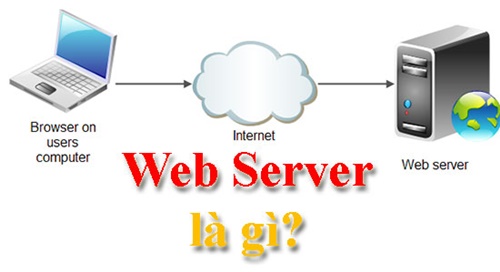 web server là gì