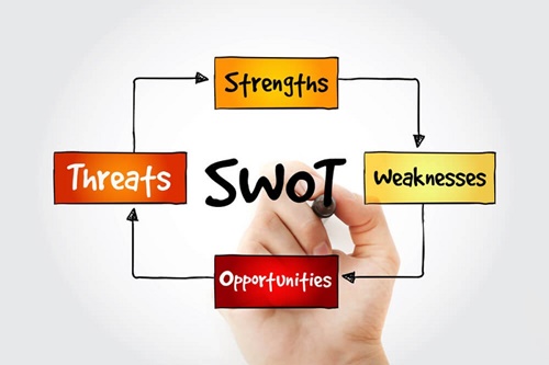 swot