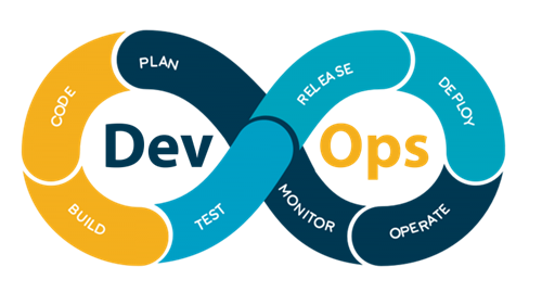 devops la lam gi