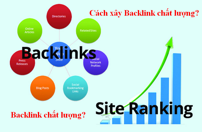 Backlink là gì