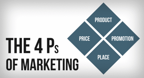 marketing 4p