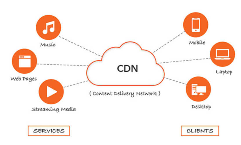 content delivery network là gì