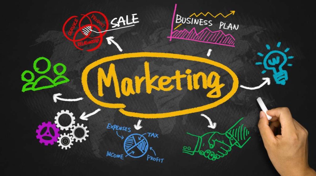 marketing gồm những mảng nào