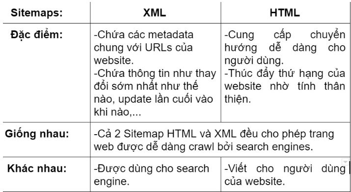 sitemap.xml la gi