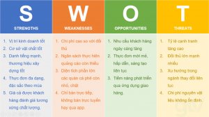 ma trận swot là gì