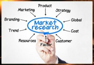 marketing research