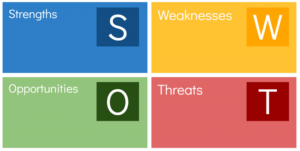 ma trận swot là gì