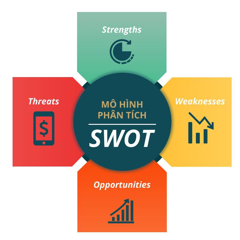 sơ đồ swot