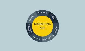 7p trong marketing dịch vụ