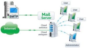 Nên sử dụng dịch vụ MAIL SERVER hay tự cài đặt Mail Server 4 dịch vụ mail server Nên sử dụng dịch vụ MAIL SERVER hay tự cài đặt Mail Server 3 dịch vụ mail server