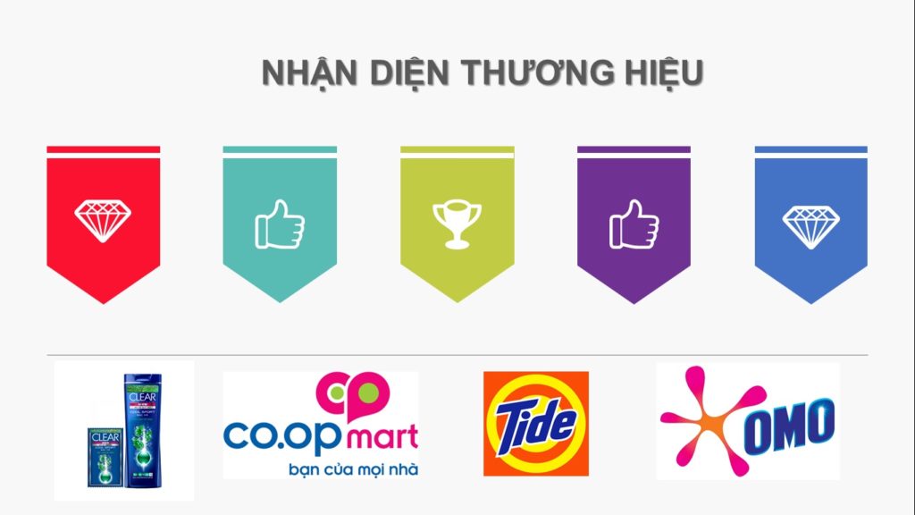 nhận diện thương hiệu là gì