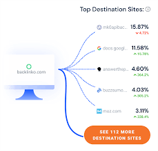similarweb