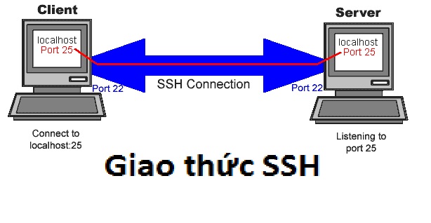 ssh