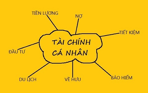 tai chinh ca nhan