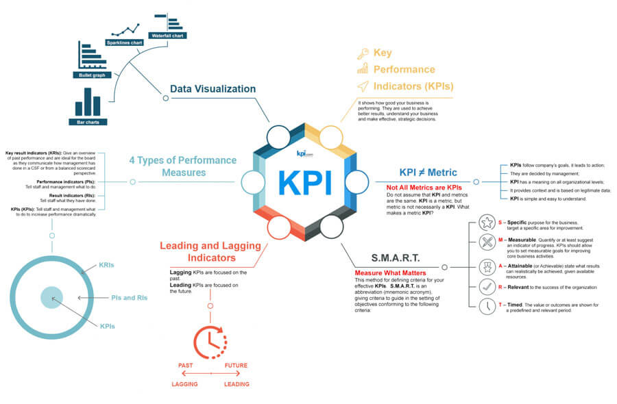 kpis