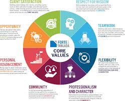 core values