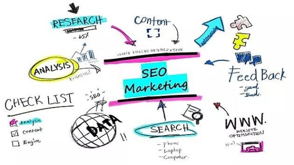 SEO marketing là gì? Những lợi ích của SEO trong Digital marketing – Inbound Marketing in Vietnam