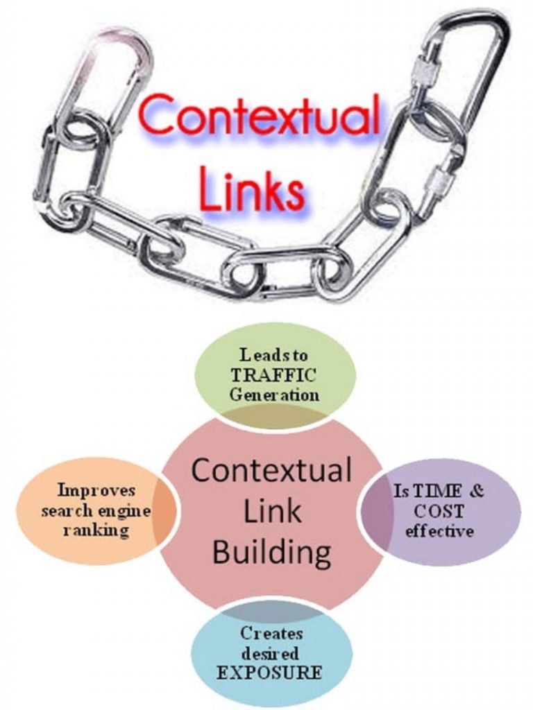 Liên kết ngữ cảnh Contextual Link