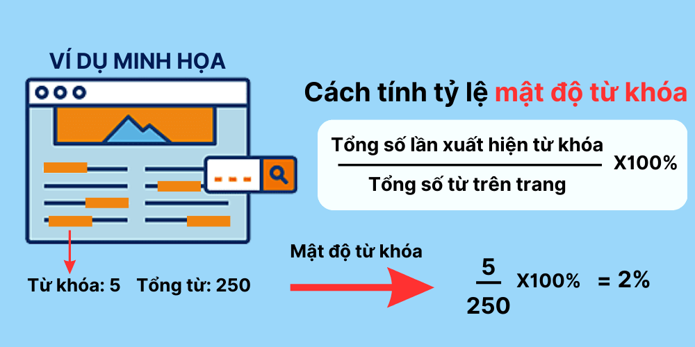 Mật độ từ khóa như thế nào