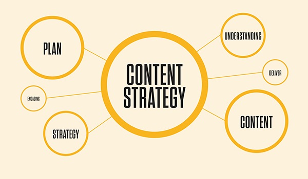 Xây dựng chiến lược Content Marketing