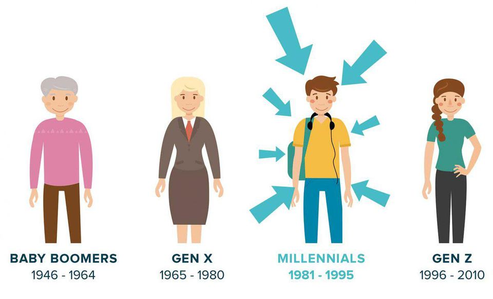 Millennials và Chiến Lược Nội Dung