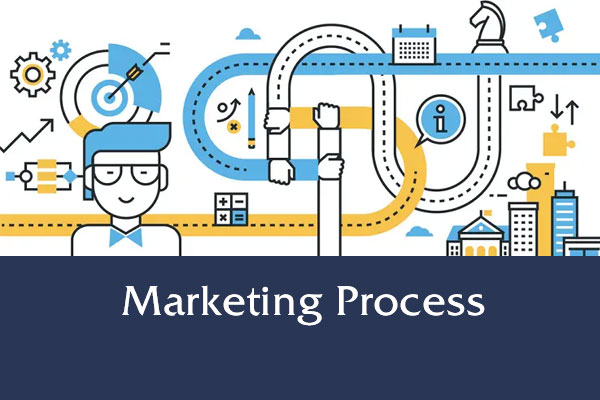 hoạt động marketing