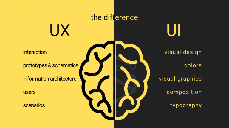 Trải nghiệm người dùng (UX) và Thiết kế giao diện người dùng (UI) khác nhau như thế nào?