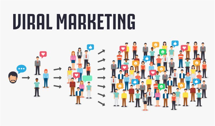 Tiếp thị bằng Viral (Viral Marketing) là gì và tại sao nó phù hợp với thương hiệu của bạn?