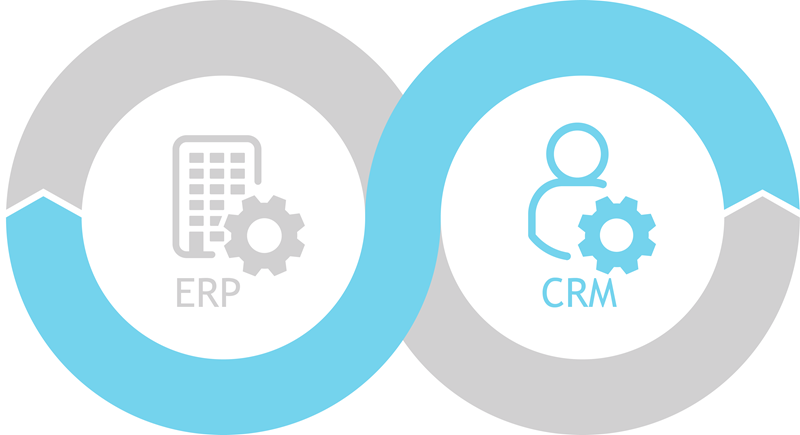 Phân biệt CRM, DAM, ERP và MIS