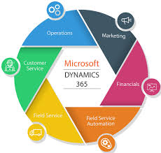 microsoft dynamics 365 là gì