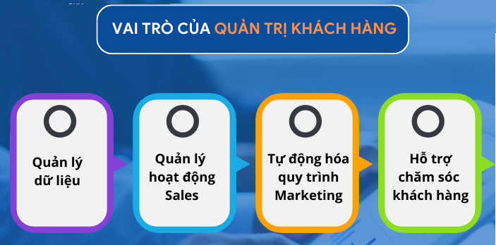 Khám phá lợi ích của việc quản lý quan hệ khách hàng