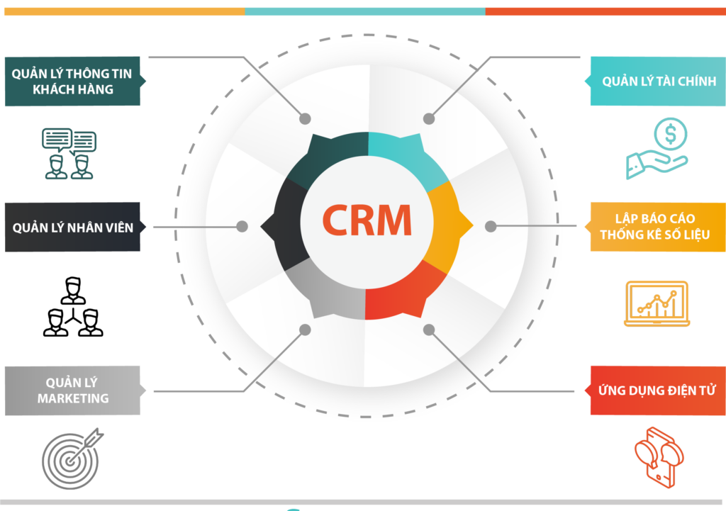 10 tính năng và chức năng CRM hàng đầu