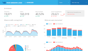 google data studio là gì